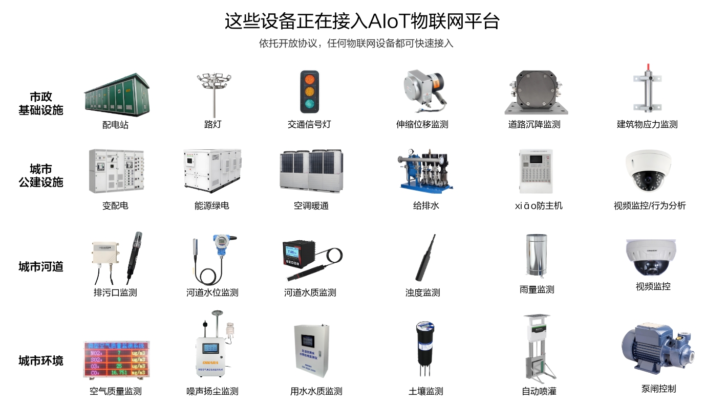 市政基礎(chǔ)設(shè)施、城市公建設(shè)施、城市河道和環(huán)境等這些場景設(shè)備正在接入物聯(lián)網(wǎng)平臺(tái)