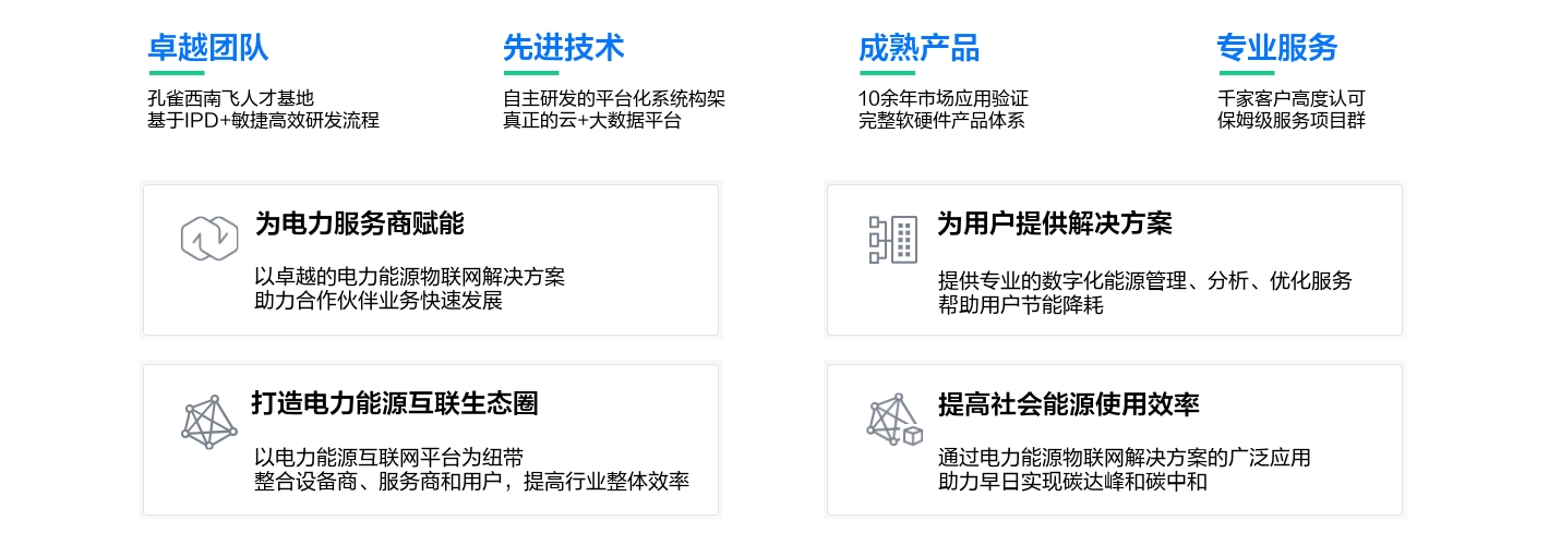 以卓越團(tuán)隊(duì)、先進(jìn)技術(shù)、成熟產(chǎn)品、專業(yè)服務(wù)，為合作伙伴賦能，提供解決方案