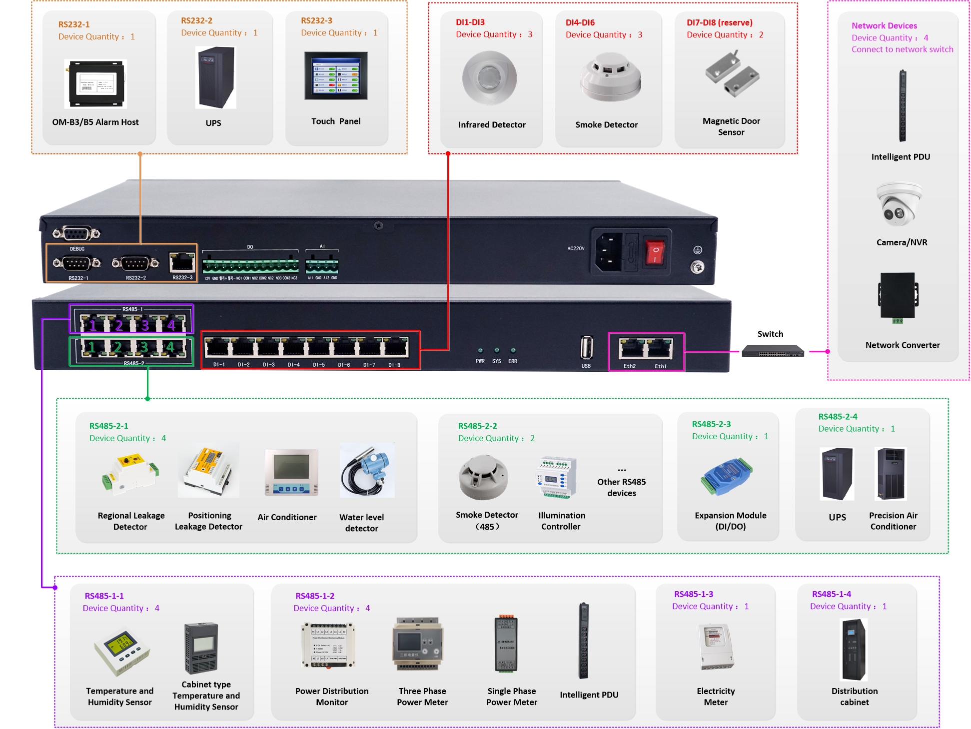 X300A主機應(yīng)用