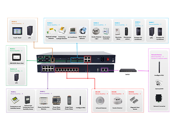 T300A海外動環監控項目定制 T300A海外動環監控項目定制