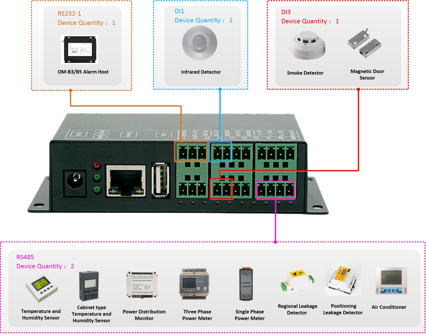 S303應用 S303應用