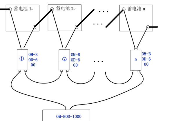 蓄電池內阻監(jiān)測傳感器側接線