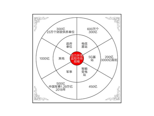 動力環(huán)境監(jiān)控系統(tǒng)邁入AI+IoT時代，挖掘千億藍海市場
